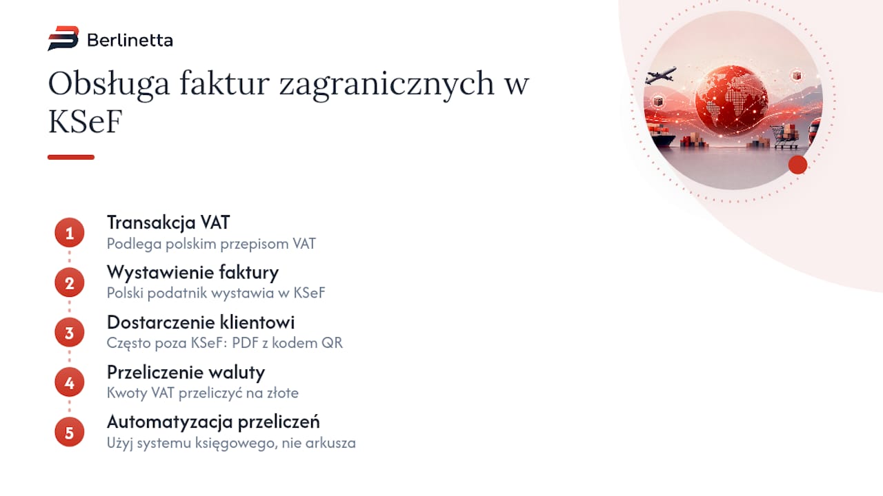 Faktury zagraniczne i walutowe w KSeF — overview diagram