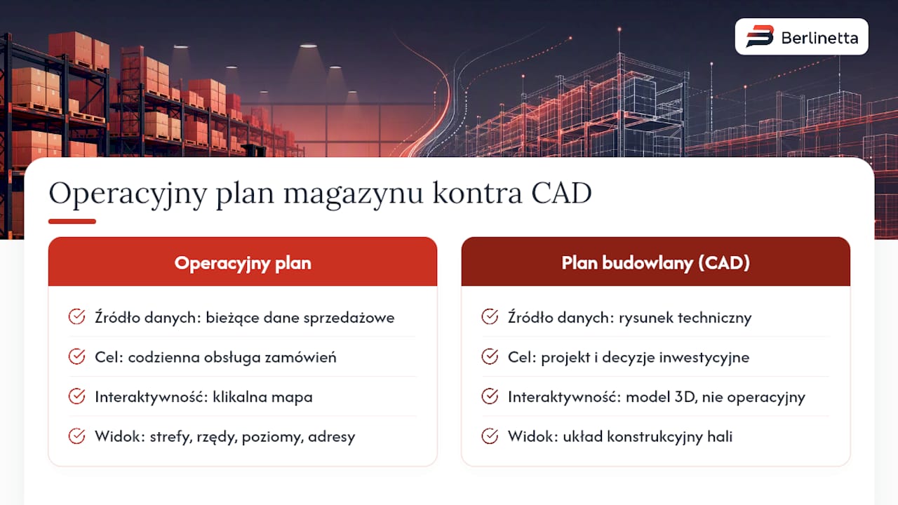 Co dokładnie oznacza wizualny plan magazynu w aplikacji sprzedażowej — overview diagram