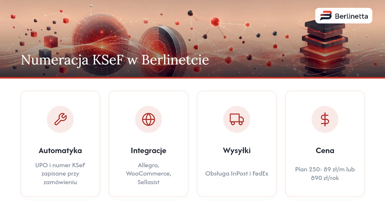 Berlinetta: numeracja KSeF wbudowana w codzienną sprzedaż — overview diagram