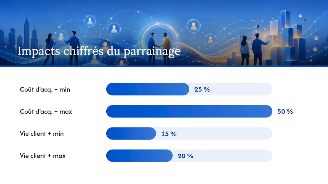 Pourquoi investir dans le parrainage : avantages stratégiques et chiffres clés — overview diagram