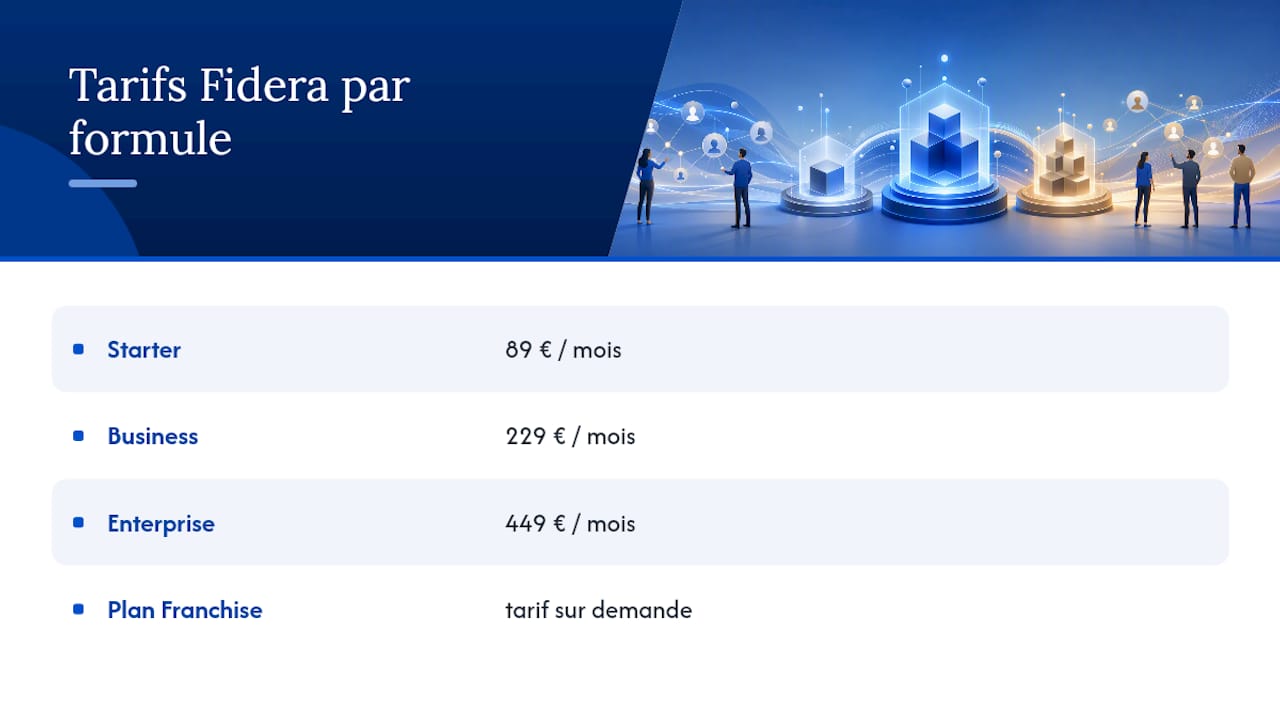 Démarrer avec Fidera : de l'audit à la première commission versée — overview diagram