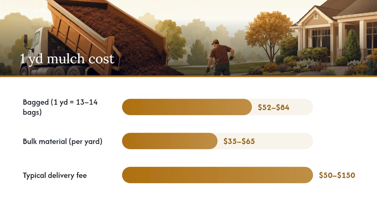 Bulk and bagged mulch cost comparison