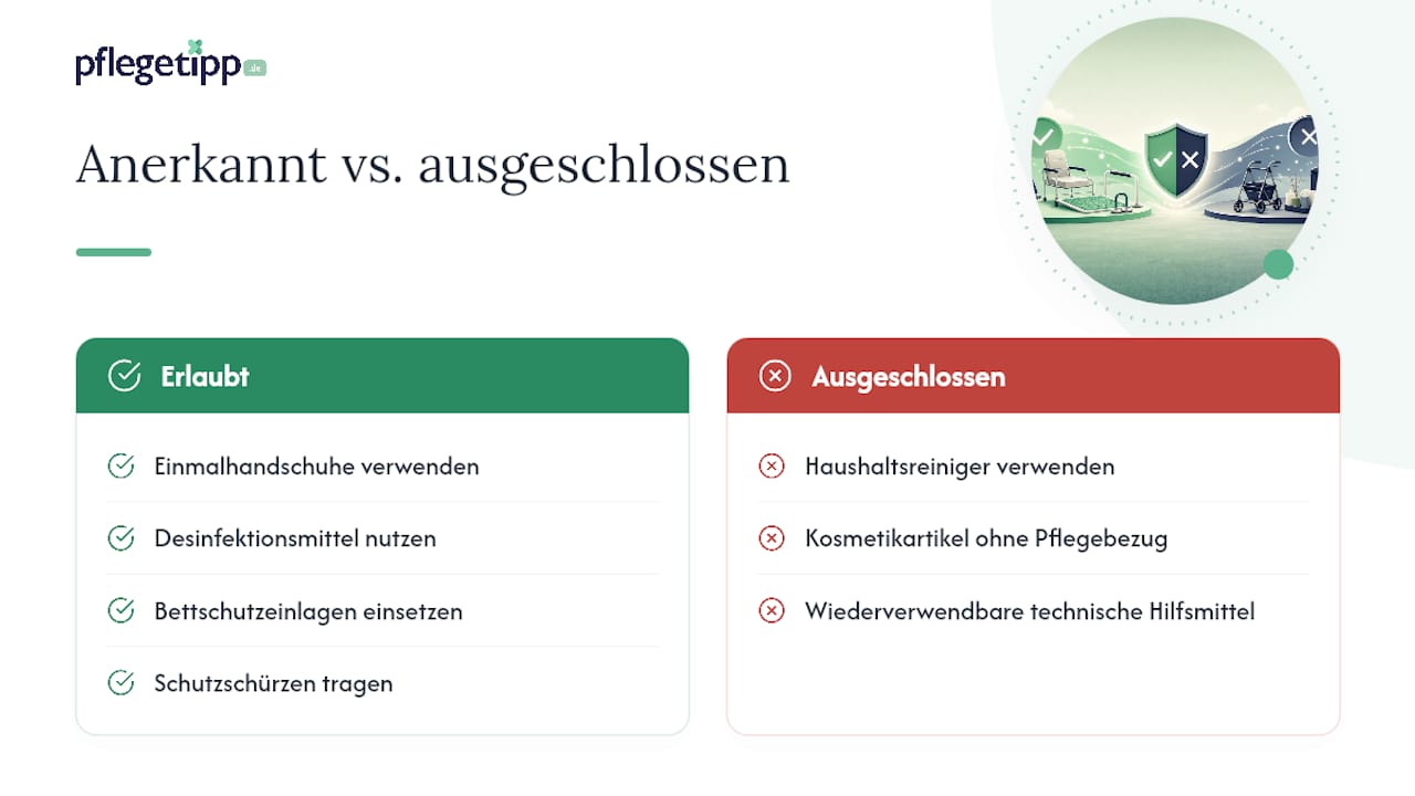 Vergleich anerkannter und ausgeschlossener Pflegehilfsmittel