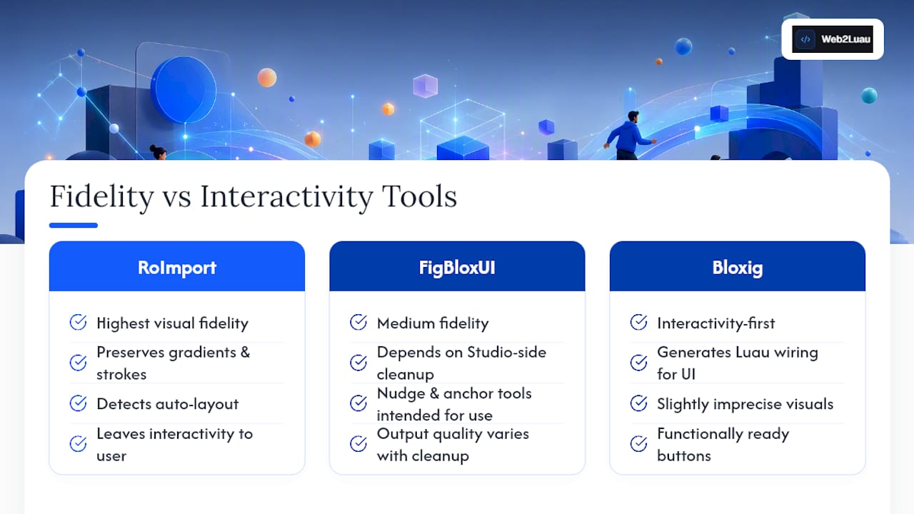 Visual fidelity versus interactivity tradeoff