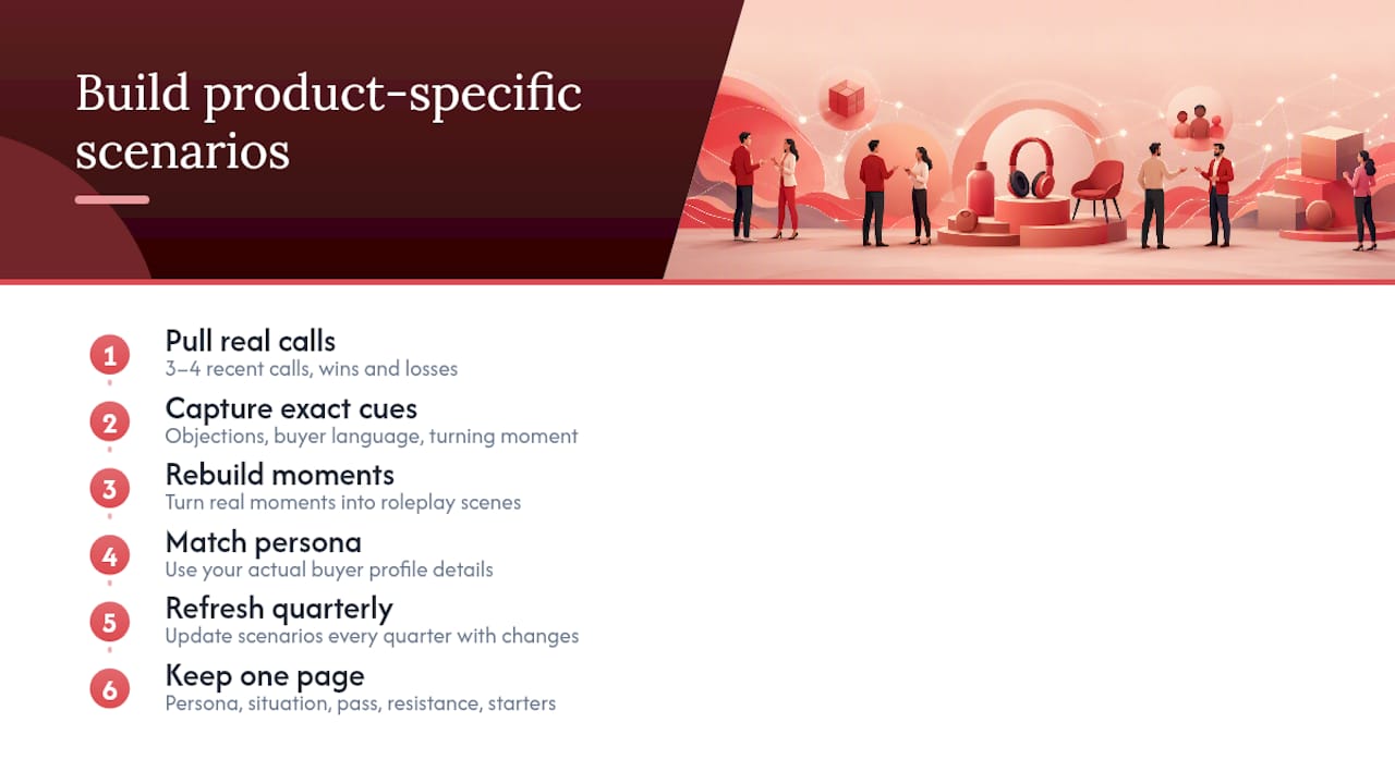 Building scenarios around your own product and market — overview diagram