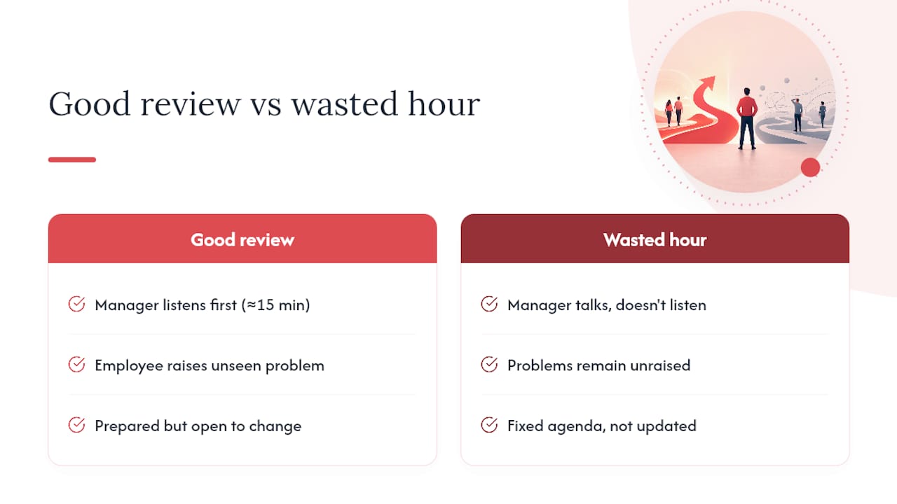 What actually separates a good review from a wasted hour — overview diagram