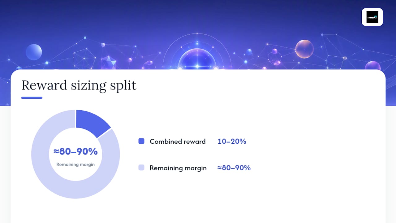 Reward ceiling based on customer margin