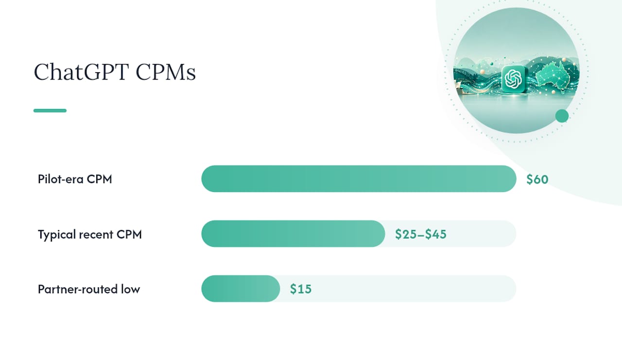 What does ChatGPT ads cost look like right now? — overview diagram