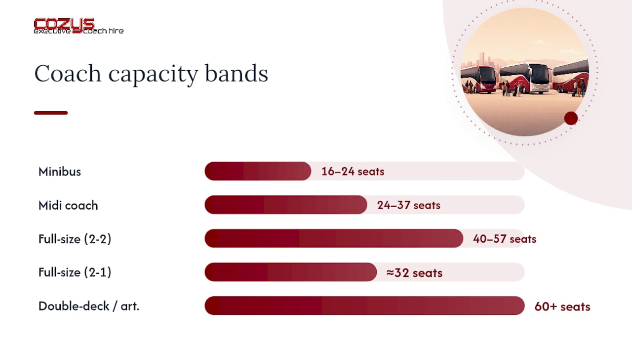 Coach capacity bands and seating comparison