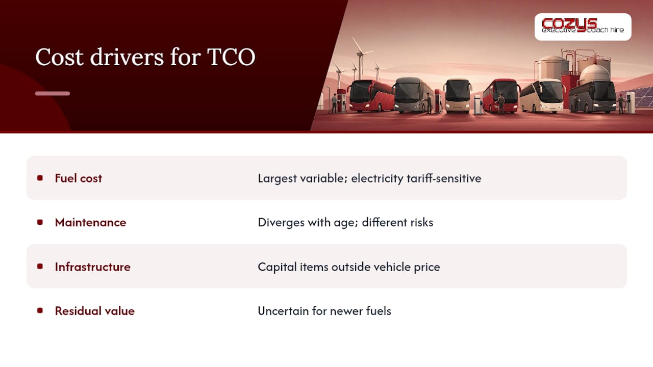 Cost and total cost of ownership drivers — overview diagram