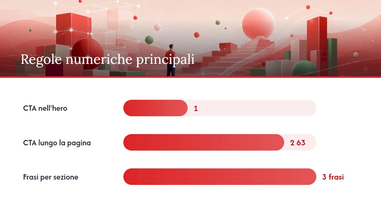Design e UX: migliori pratiche per siti a scorrimento unico — overview diagram