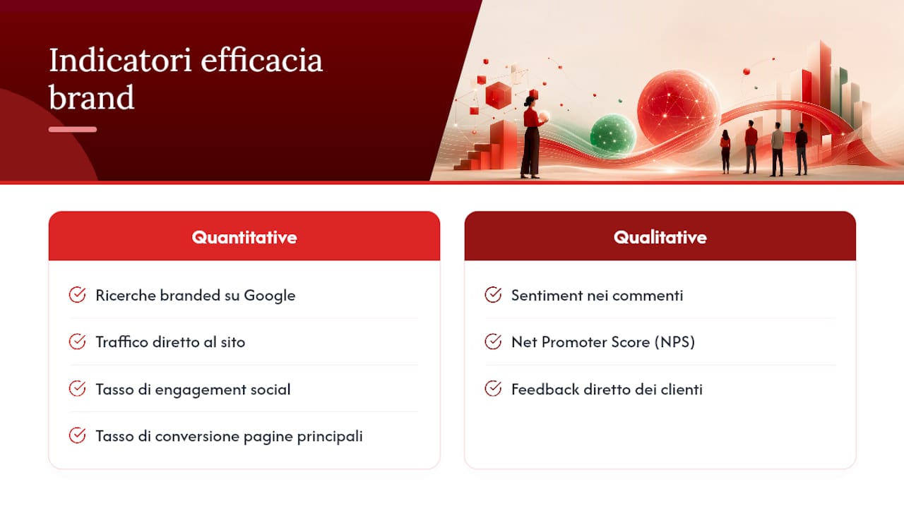 Metriche quantitative e qualitative del marchio