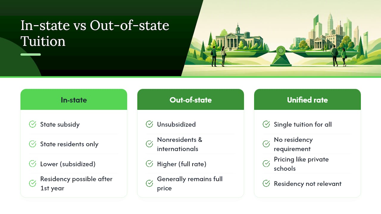 In-state and out-of-state MBA tuition comparison
