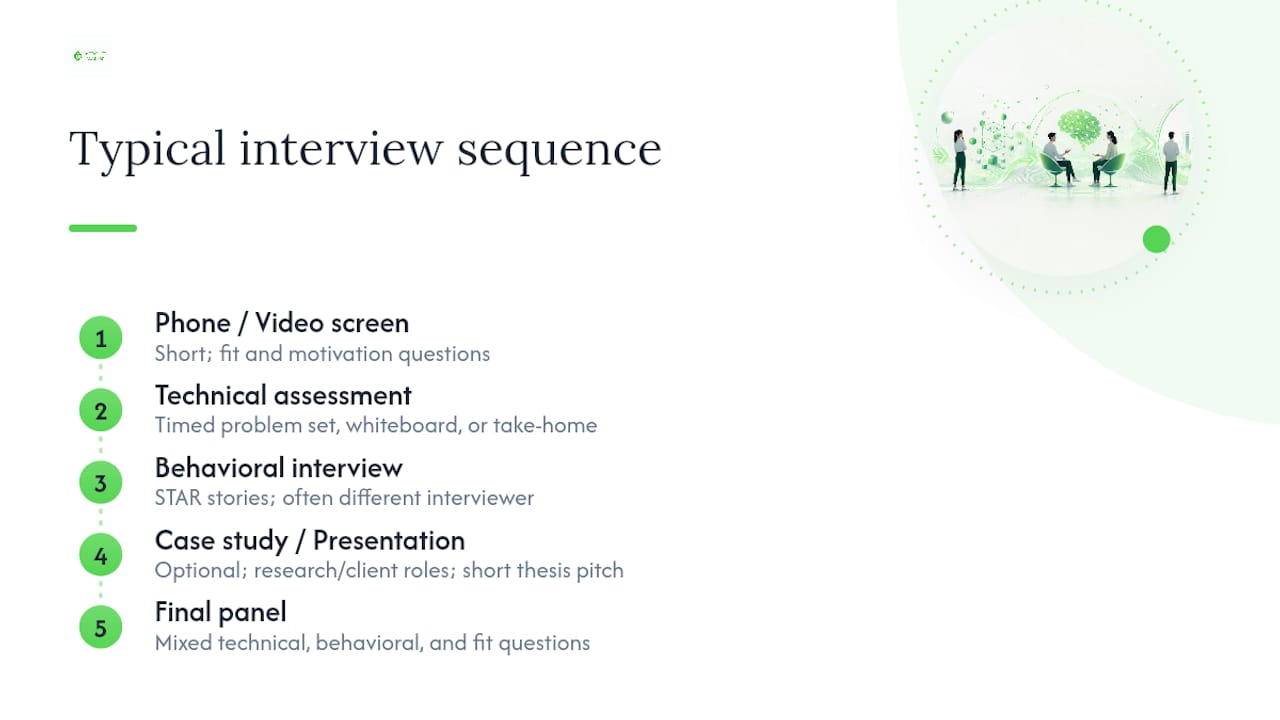 Engineering master's interview stages