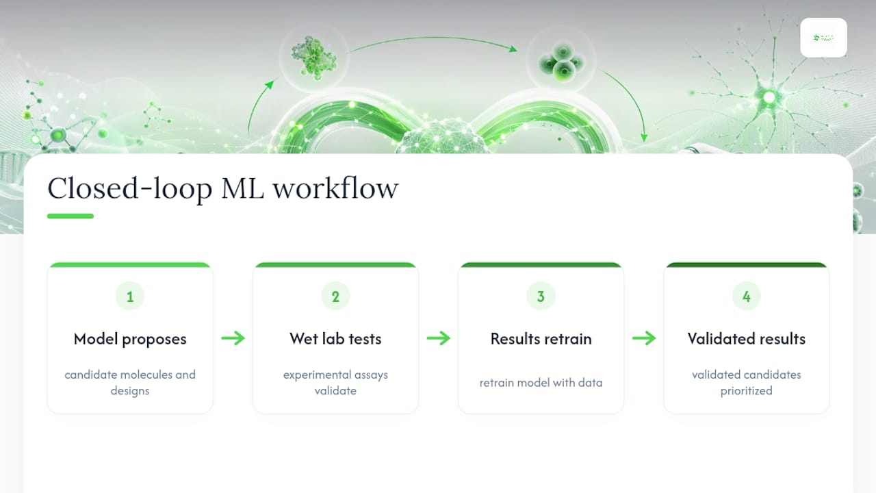 Closed loop from model to lab validation