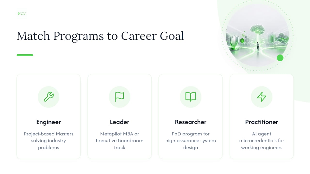 Ready to Match a Program to Your Career Goal — overview diagram