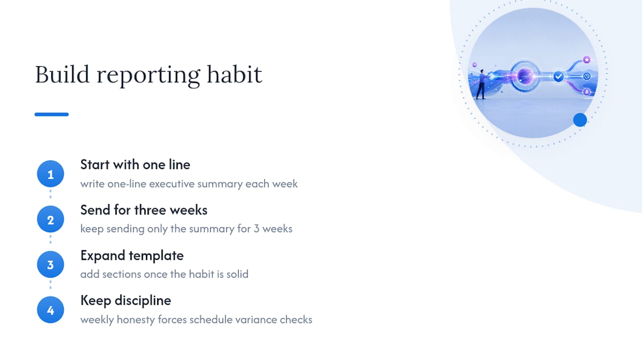 Why Reporting Discipline Beats Reporting Frequency, overview diagram