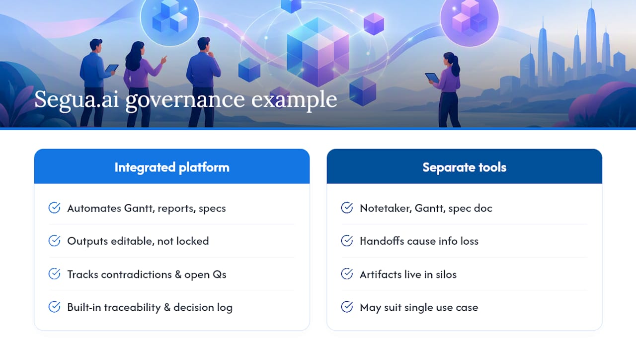 Segua.ai: A Working Example of Automation With Traceability Built In, overview diagram