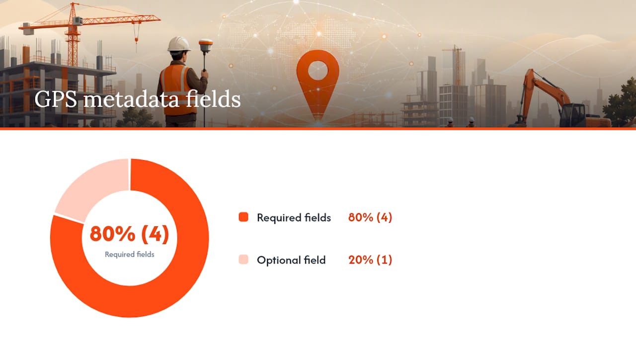 GPS metadata coordinate fields diagram