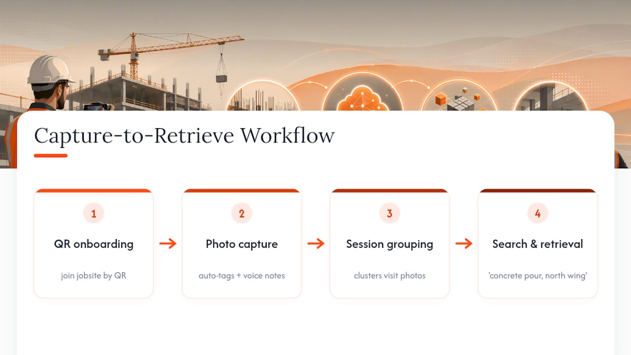 Jobsite photo capture and retrieval workflow