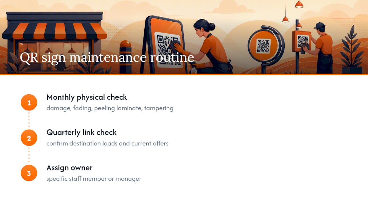 Monthly and quarterly QR sign maintenance schedule
