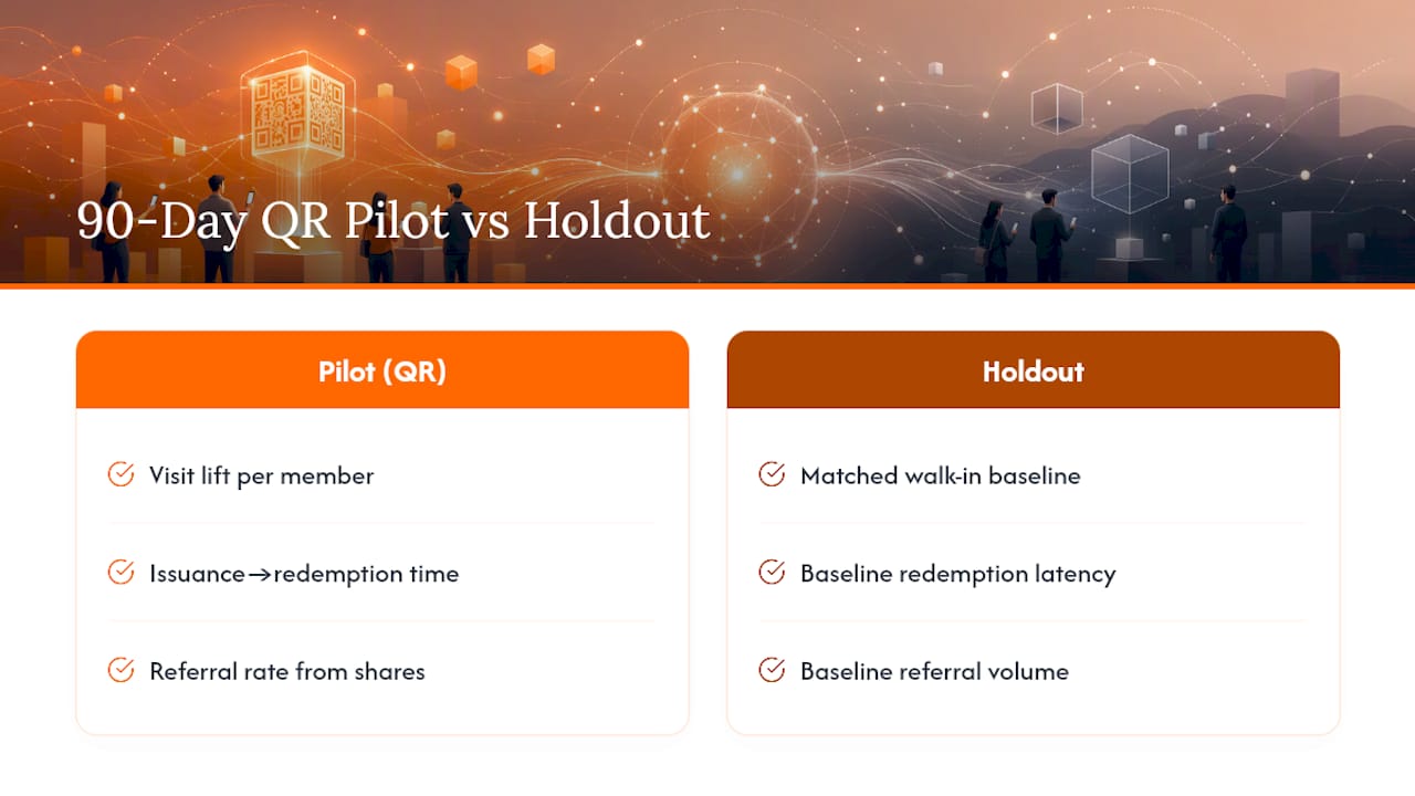 90-day QR loyalty pilot measurement framework