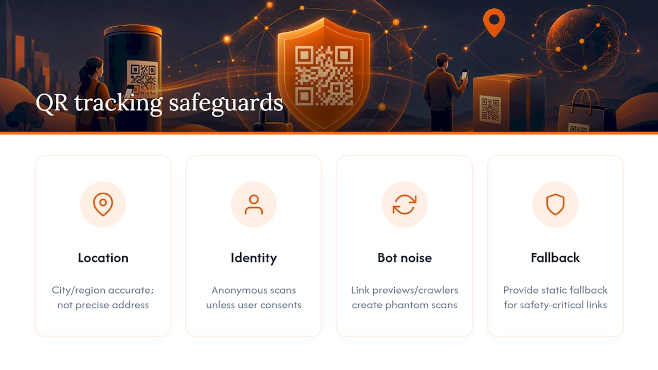 QR tracking privacy and accuracy safeguards