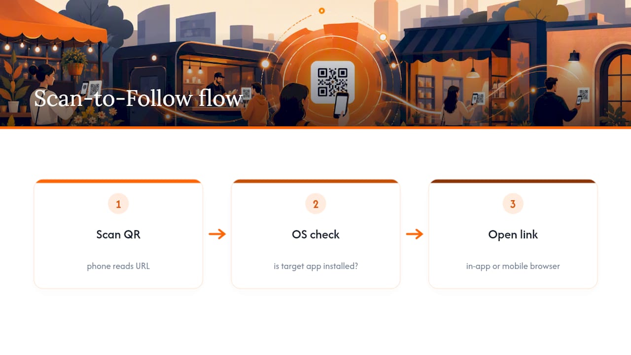 QR scan routing to app or browser