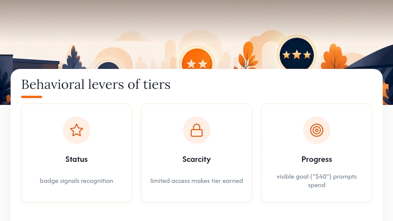 Why Tiers Work: The Psychology Behind Customer Loyalty Levels — overview diagram