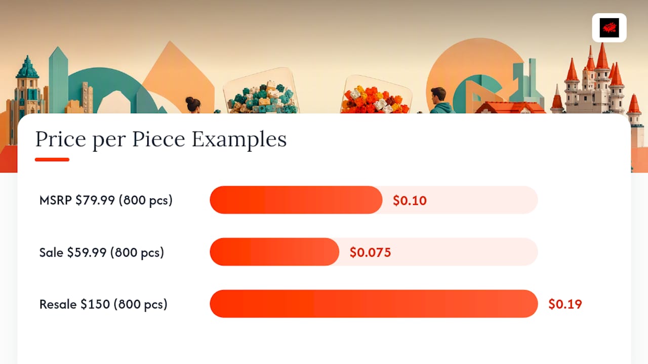 How to Calculate Price Per Piece the Right Way — overview diagram