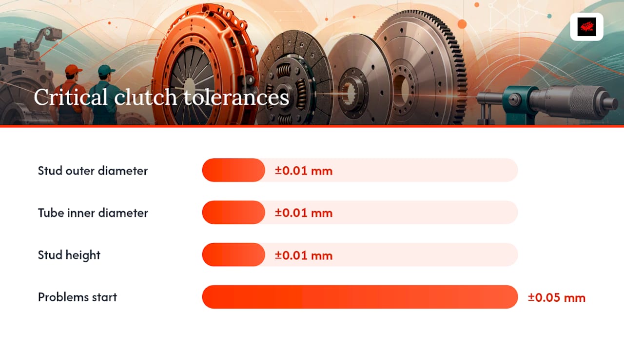Which Measurements Actually Control Clutch Fit — overview diagram