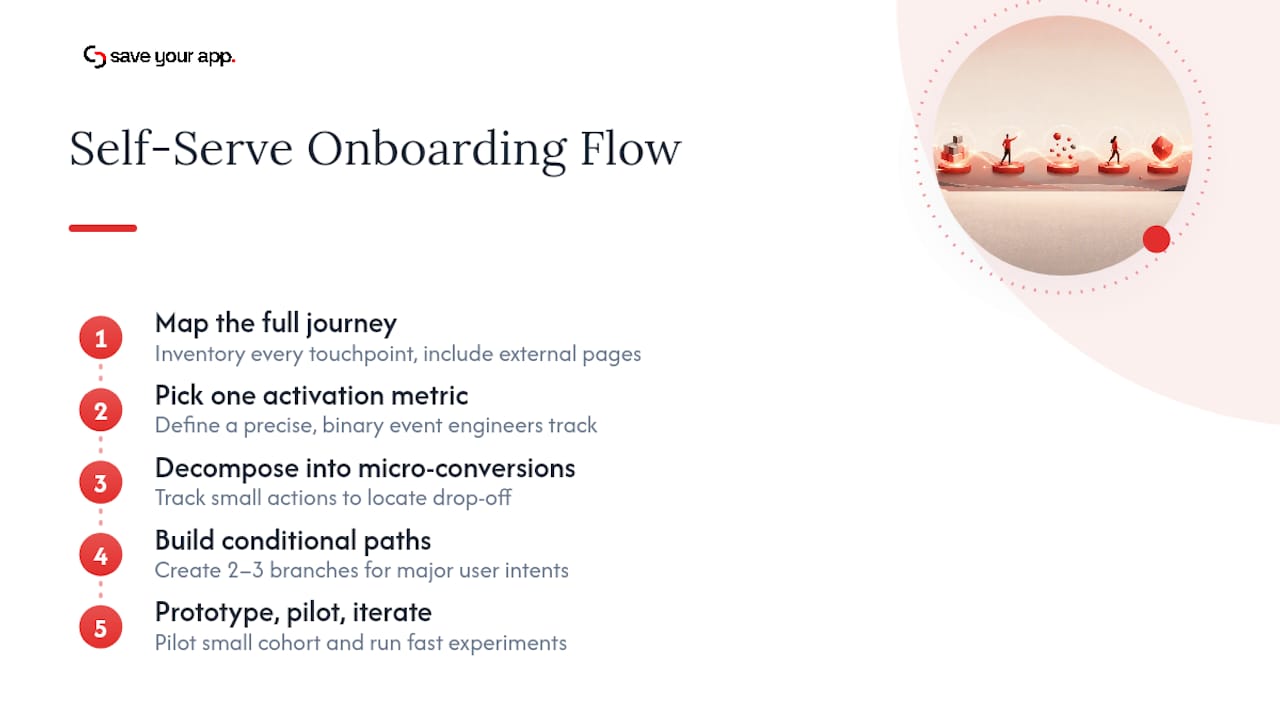 Five stages of self serve onboarding