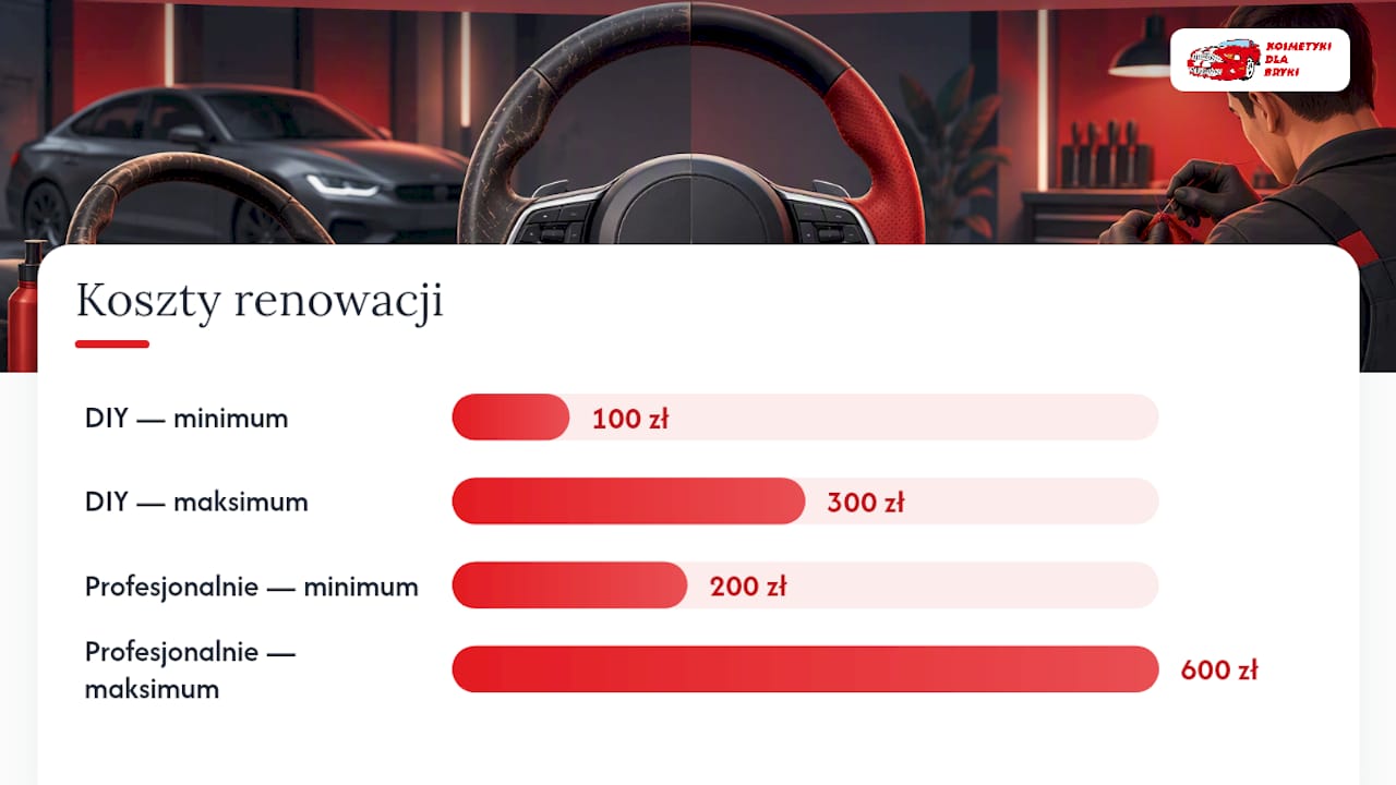 Koszty i czas: planowanie budżetu i harmonogramu — overview diagram