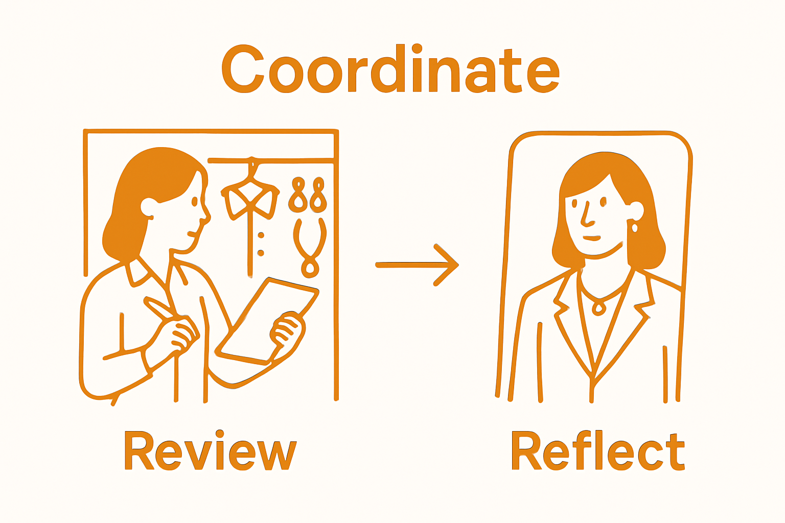 Two-step infographic: wardrobe assessment to mirror test
