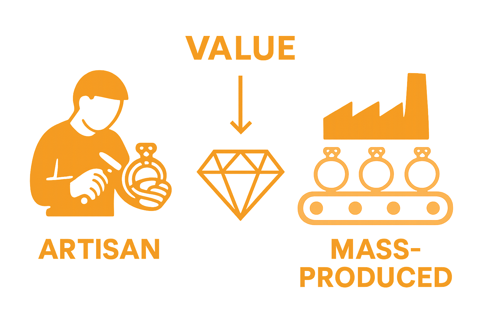 Artisan vs mass-produced gold jewelry comparison