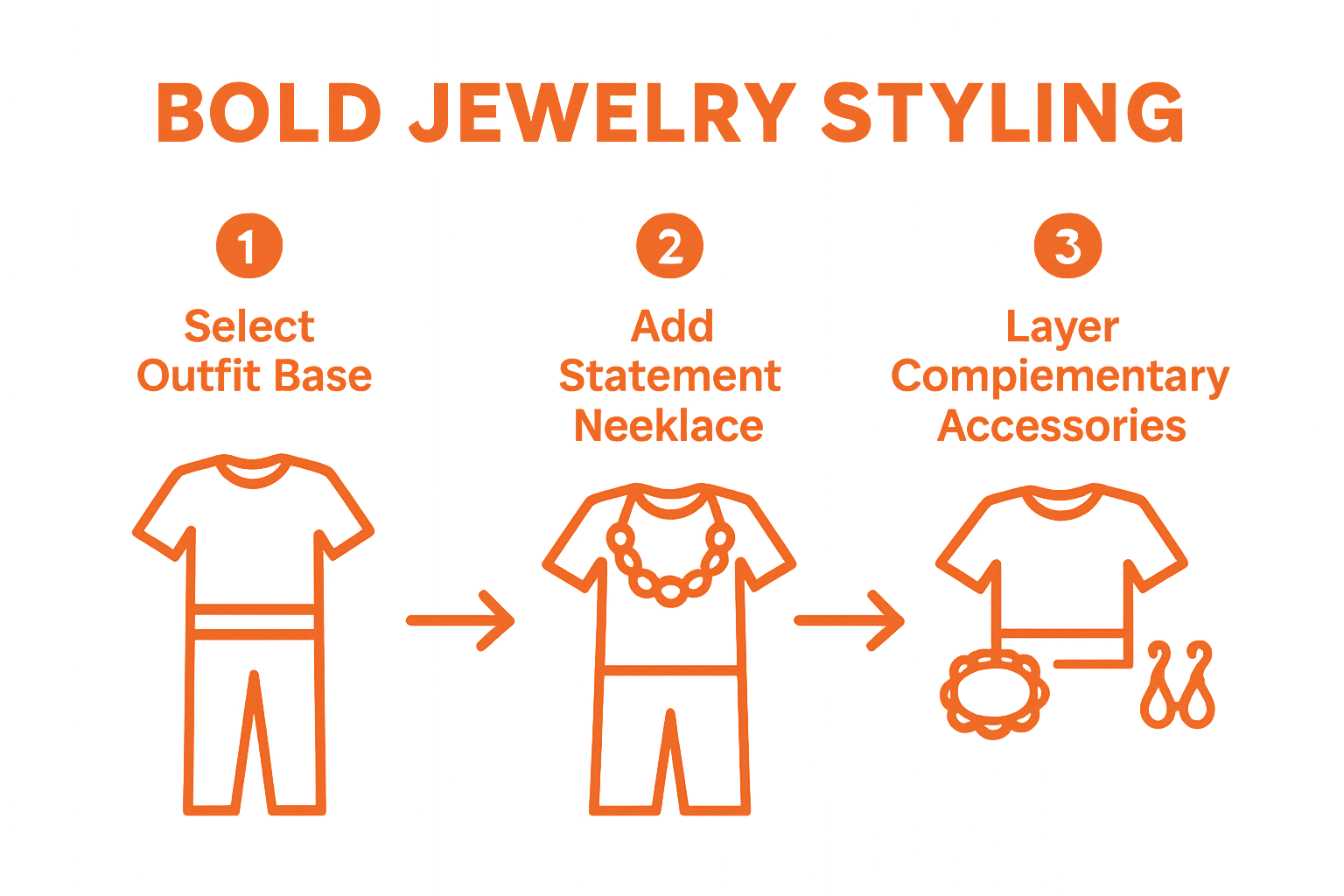 Simple three-step jewelry styling sequence: outfit, necklace, layered accessories