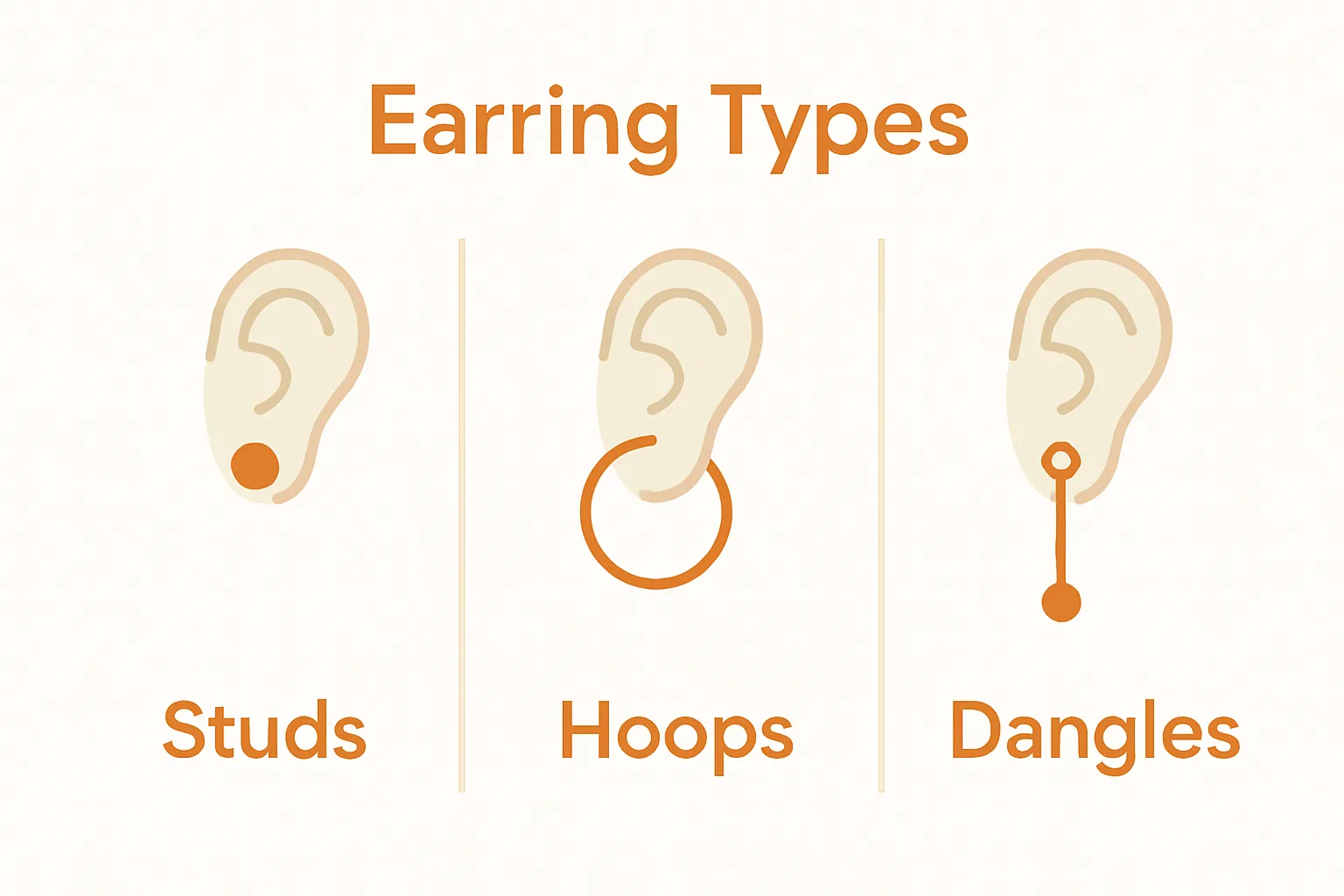 Infographic comparing stud, hoop, and dangle earrings