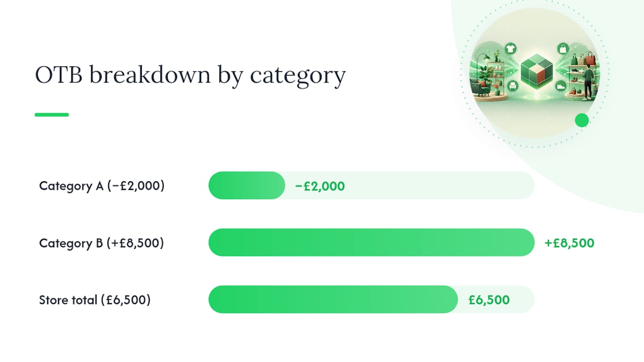Category-level open-to-buy comparison bars
