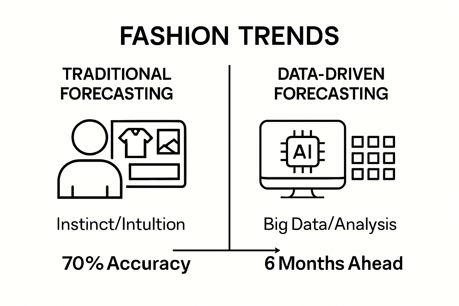 Comparing traditional vs. data-driven fashion forecasting in 2025