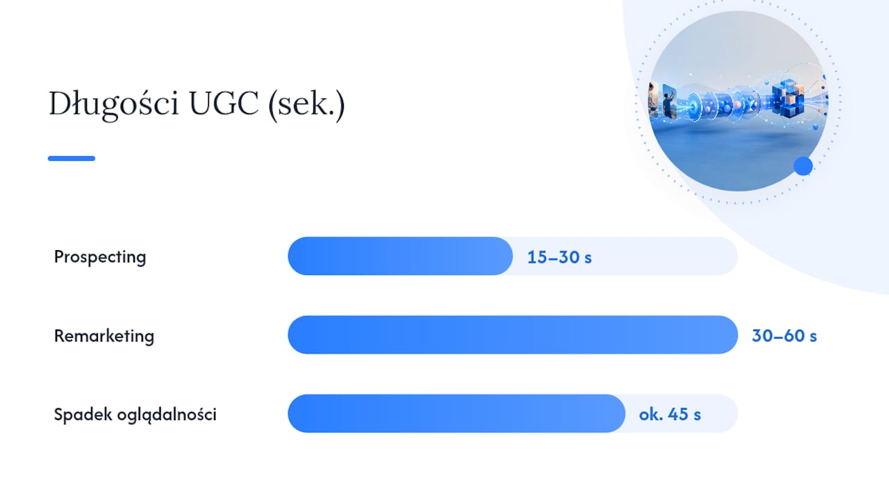 Długość materiałów UGC na poszczególnych etapach lejka sprzedażowego