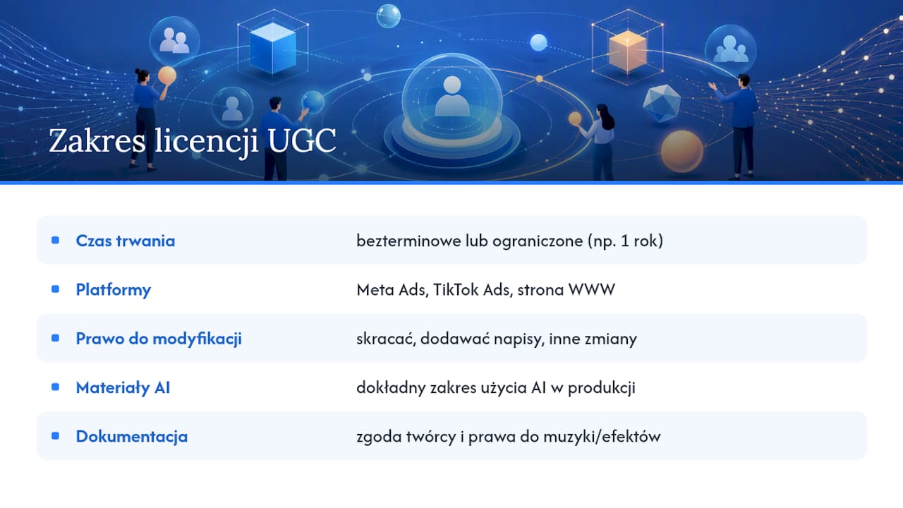 Prawa autorskie i licencjonowanie materiałów UGC — overview diagram