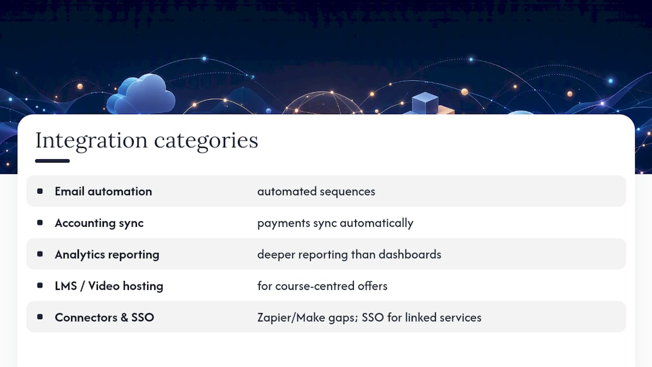Membership platform integration categories