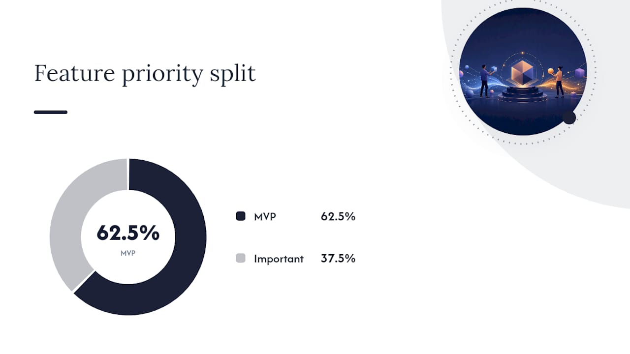 What are the essential membership site features? — overview diagram
