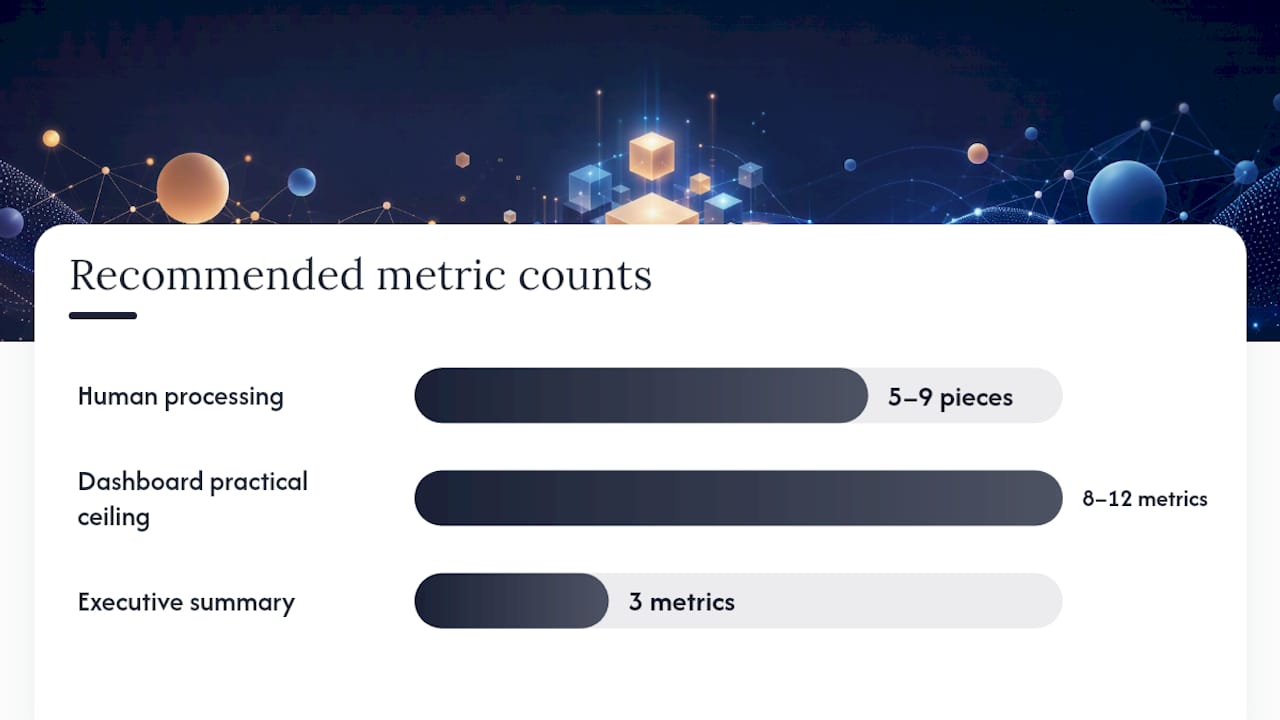 How many metrics should a marketing KPI dashboard include? â€” overview diagram