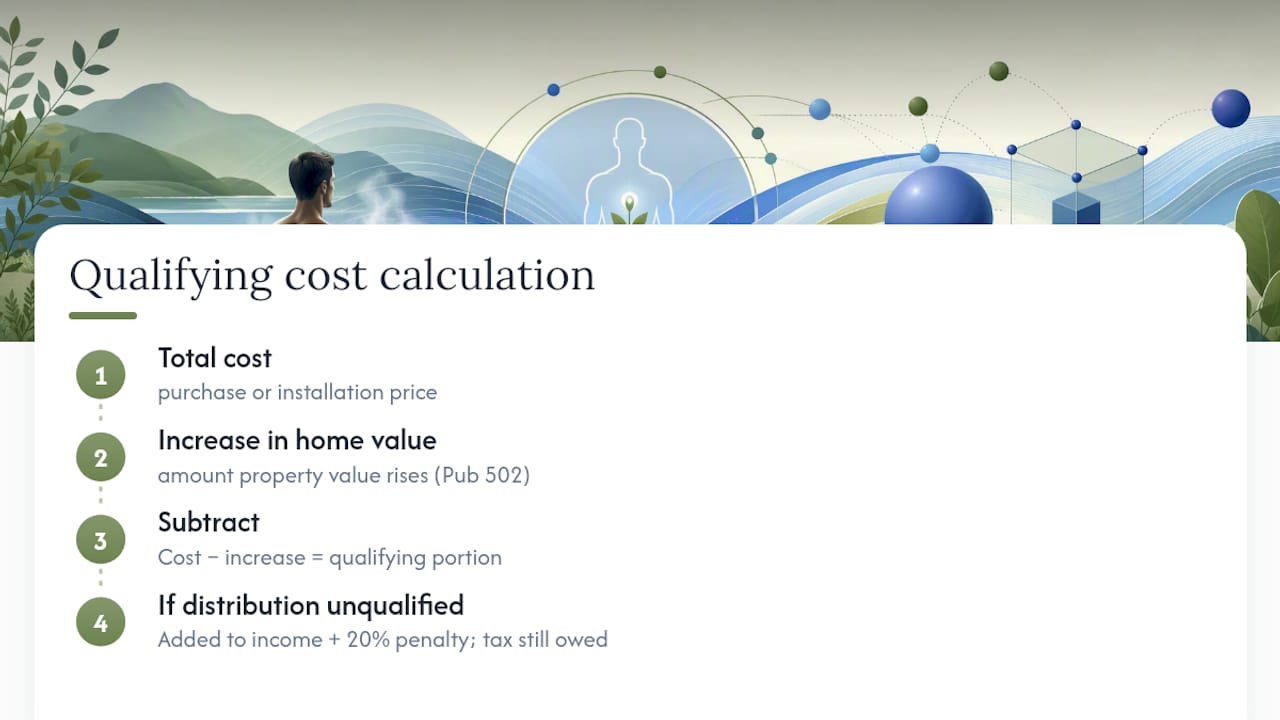 Cold plunge HSA cost calculation diagram