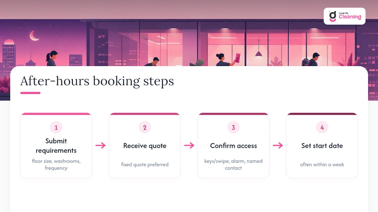 Four-step after-hours cleaning booking process
