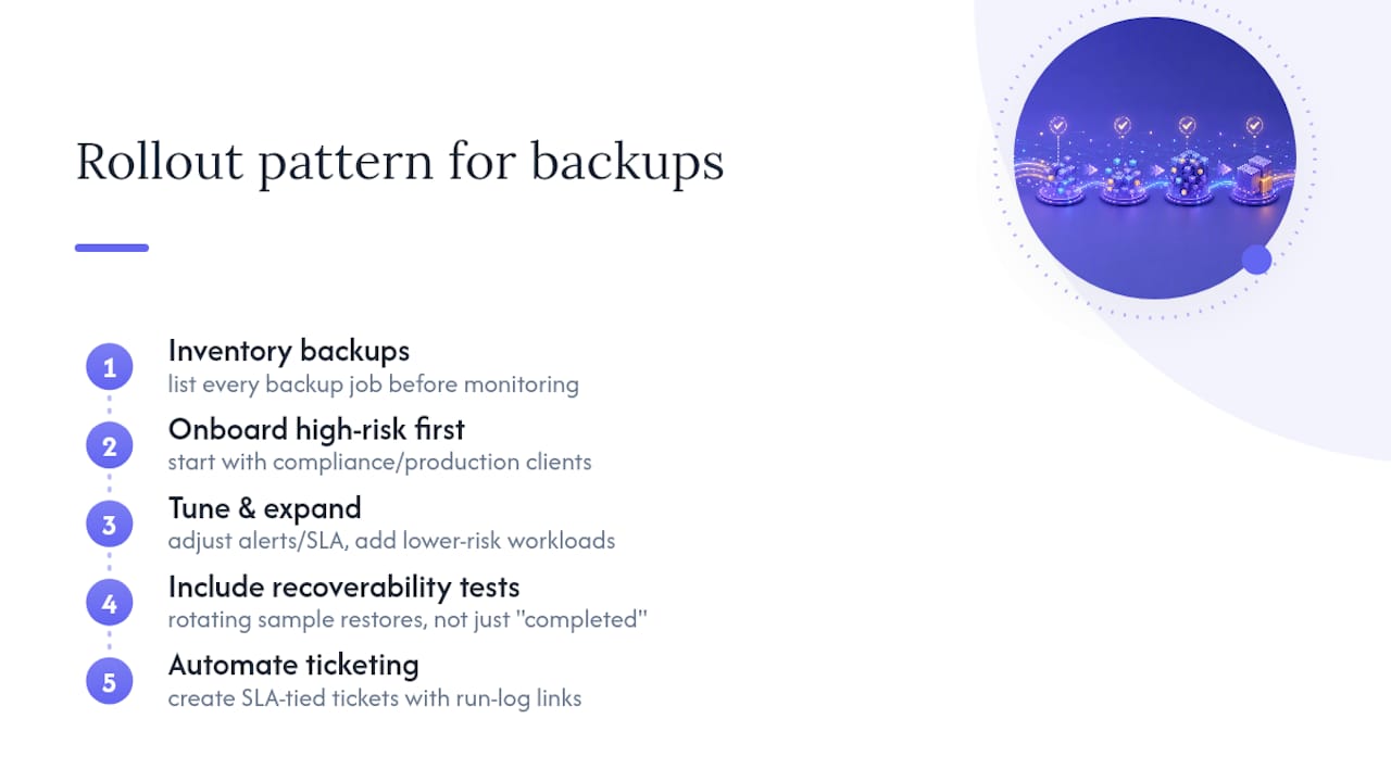 Real-World Patterns in Backup Monitoring Rollouts — overview diagram