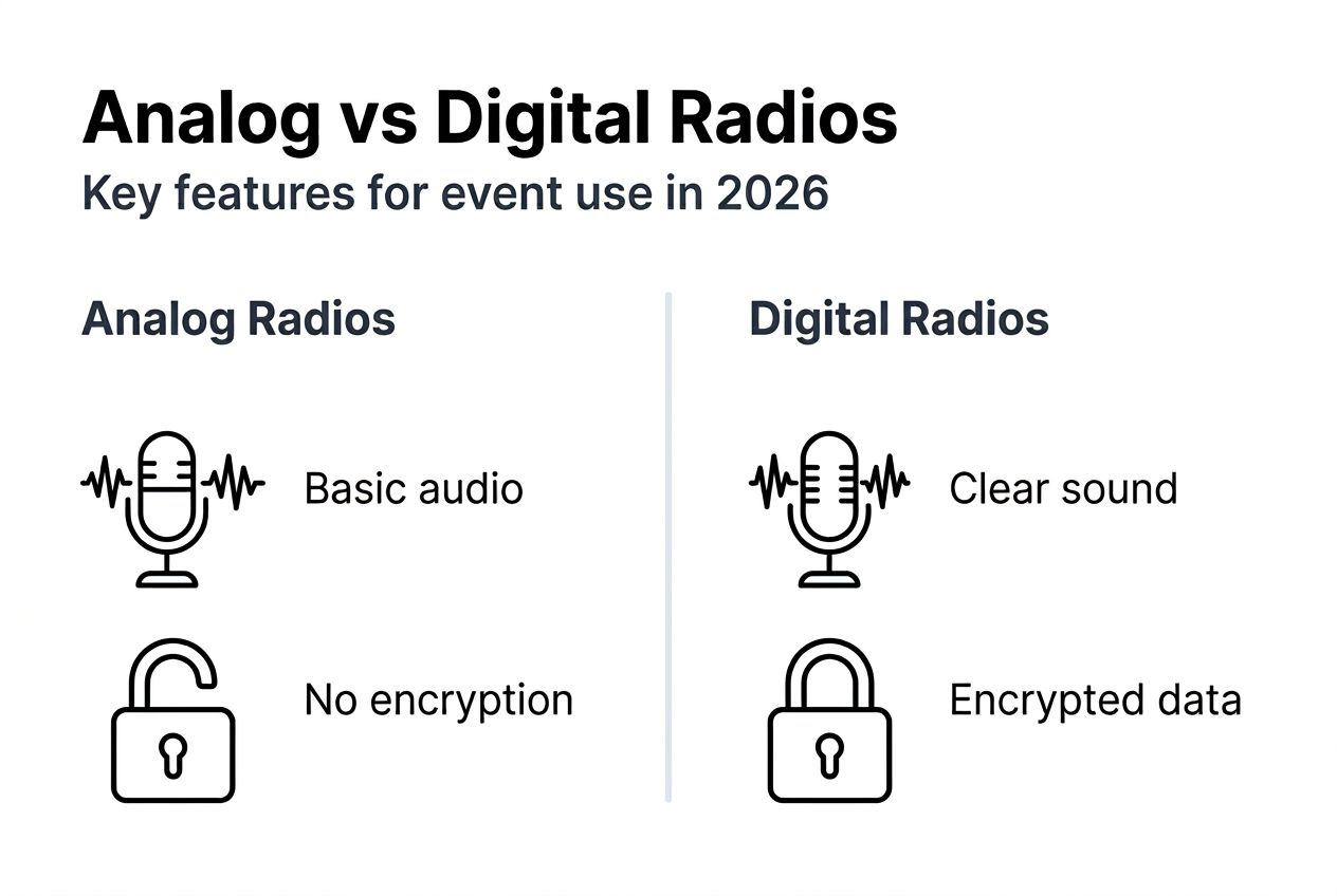 Infographic comparing analog and digital radios