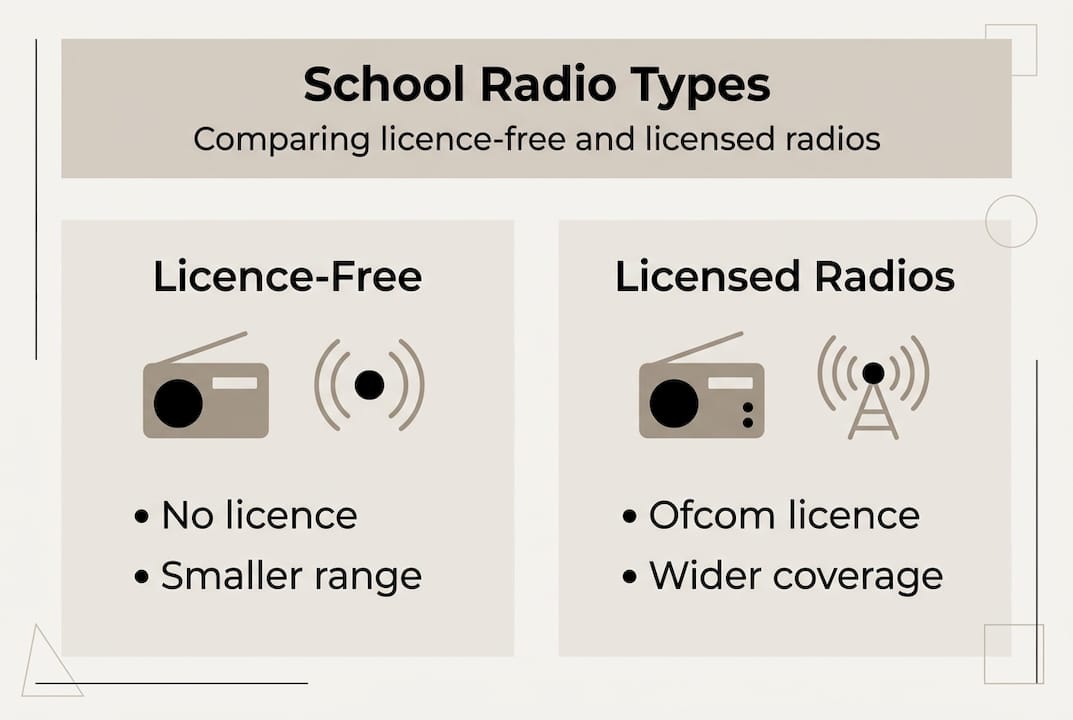 Infographic comparing school radio types features