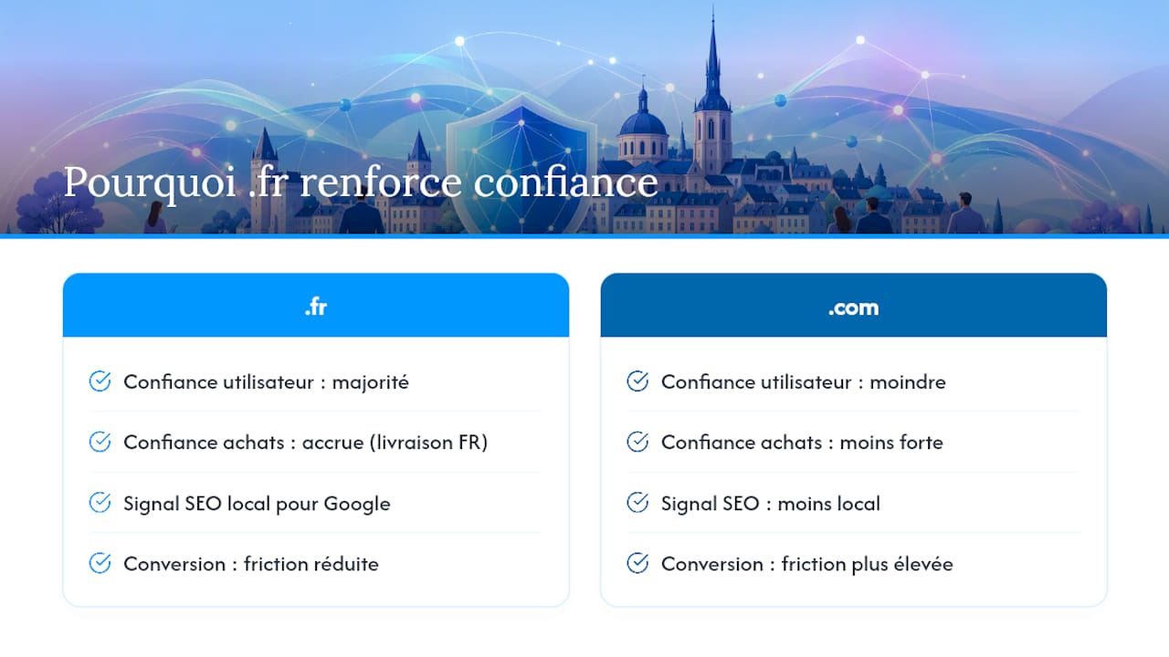Pourquoi le .fr renforce la confiance et le ciblage local — overview diagram